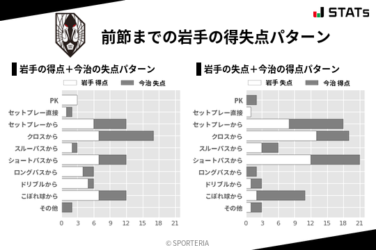 得失点パターン