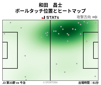 ヒートマップ - 和田　昌士