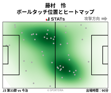 ヒートマップ - 藤村　怜