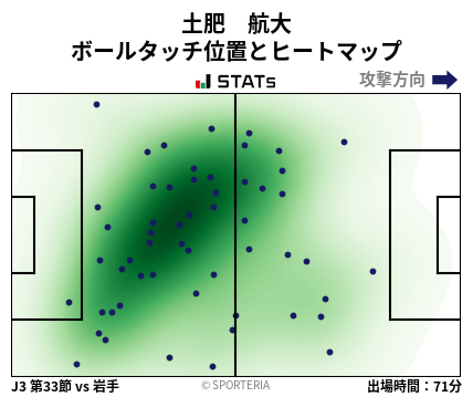 ヒートマップ - 土肥　航大