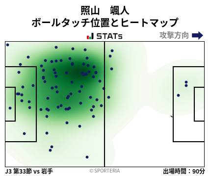 ヒートマップ - 照山　颯人