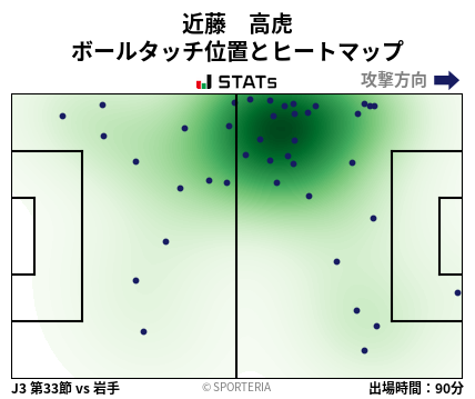 ヒートマップ - 近藤　高虎
