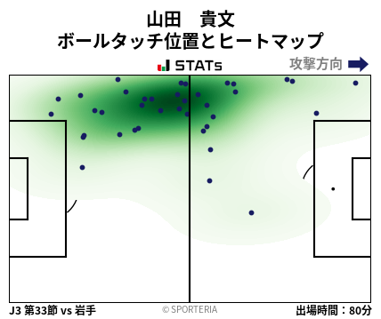 ヒートマップ - 山田　貴文