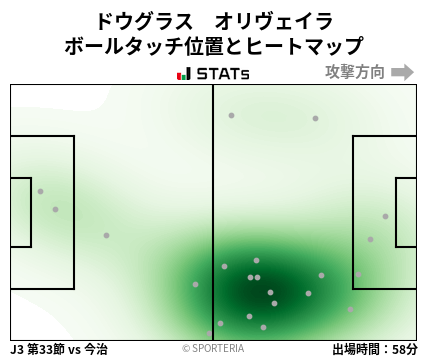 ヒートマップ - ドウグラス　オリヴェイラ