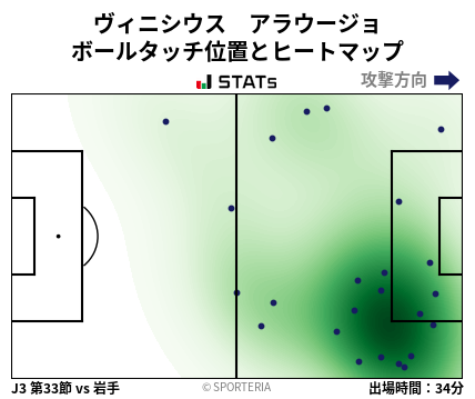 ヒートマップ - ヴィニシウス　アラウージョ