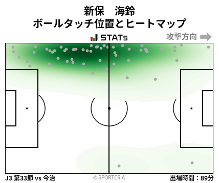 ヒートマップ - 新保　海鈴