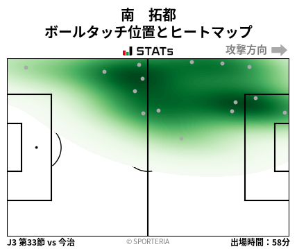ヒートマップ - 南　拓都