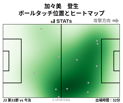 ヒートマップ - 加々美　登生