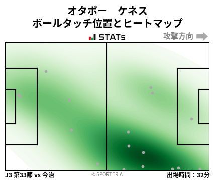 ヒートマップ - オタボー　ケネス