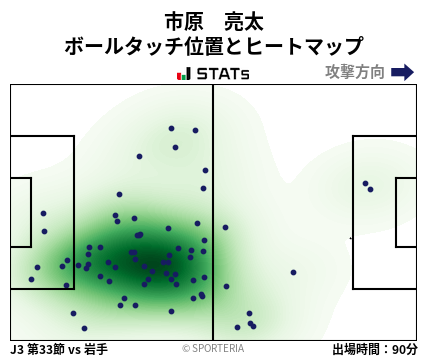 ヒートマップ - 市原　亮太