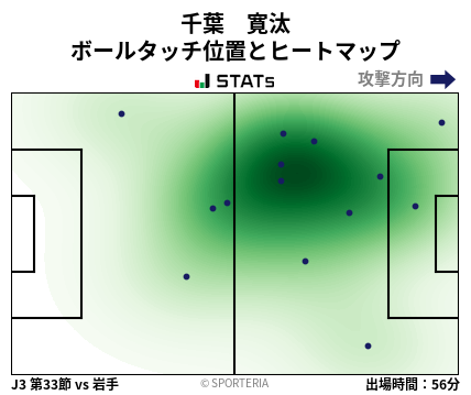 ヒートマップ - 千葉　寛汰
