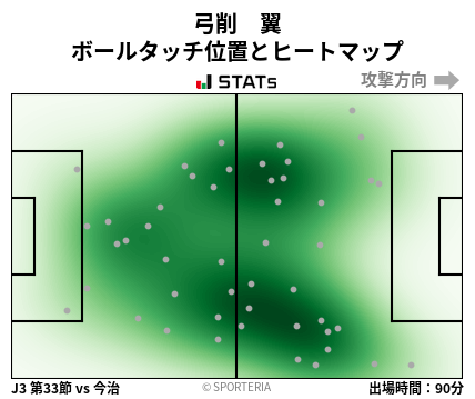 ヒートマップ - 弓削　翼