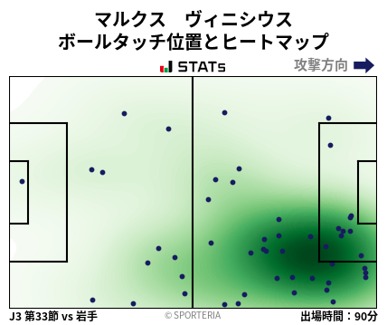 ヒートマップ - マルクス　ヴィニシウス