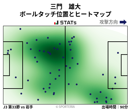 ヒートマップ - 三門　雄大