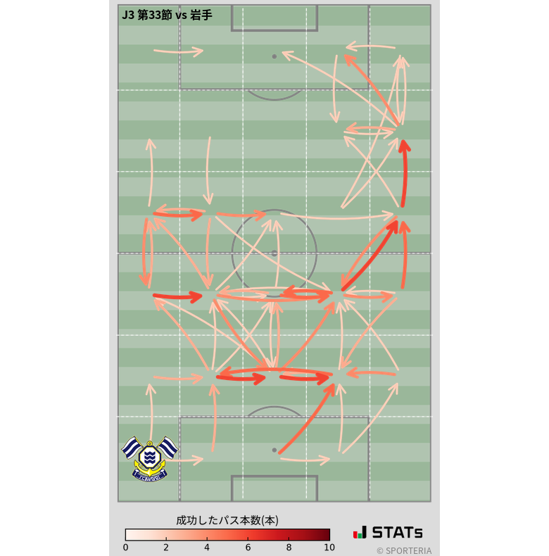 エリア間パス図