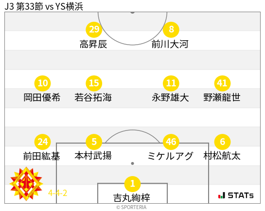 フォーメーション図