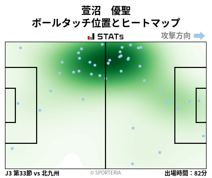 ヒートマップ - 萱沼　優聖