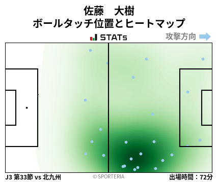 ヒートマップ - 佐藤　大樹