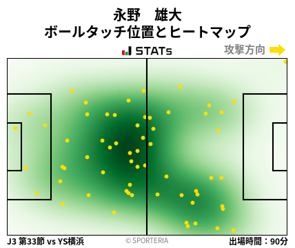 ヒートマップ - 永野　雄大