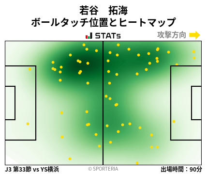 ヒートマップ - 若谷　拓海