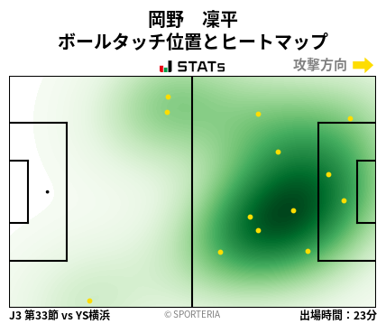 ヒートマップ - 岡野　凜平