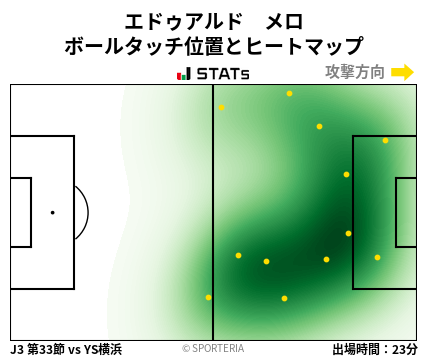 ヒートマップ - エドゥアルド　メロ