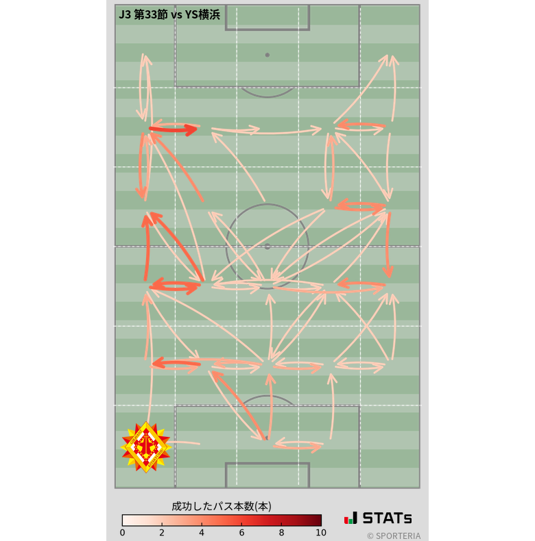 エリア間パス図