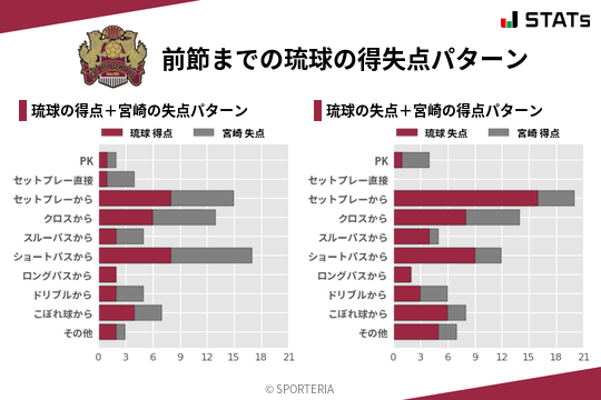 得失点パターン