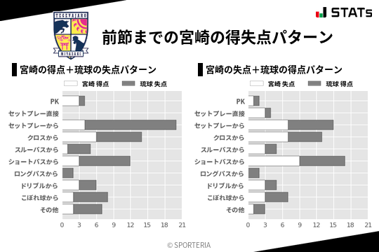 得失点パターン