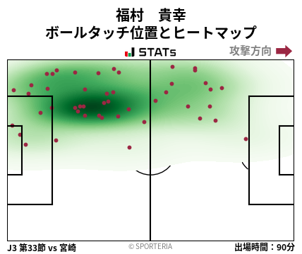 ヒートマップ - 福村　貴幸