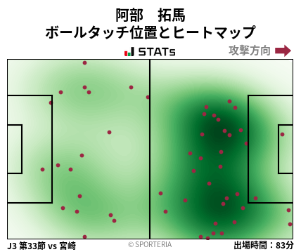 ヒートマップ - 阿部　拓馬