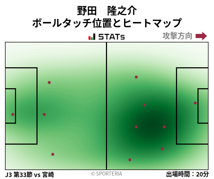 ヒートマップ - 野田　隆之介