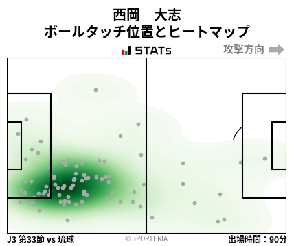 ヒートマップ - 西岡　大志