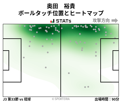 ヒートマップ - 奥田　裕貴