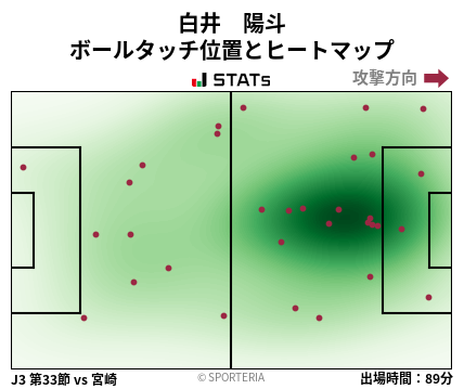 ヒートマップ - 白井　陽斗
