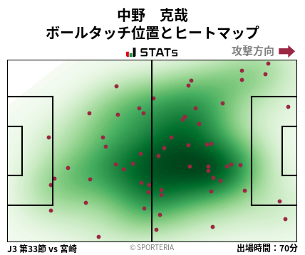 ヒートマップ - 中野　克哉