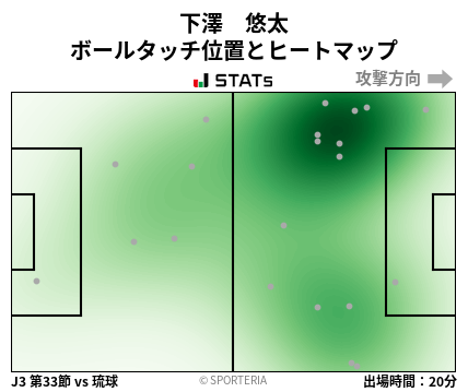 ヒートマップ - 下澤　悠太