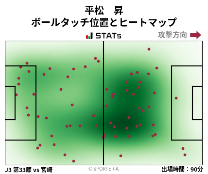 ヒートマップ - 平松　昇