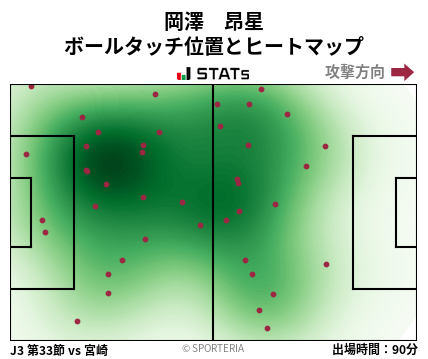 ヒートマップ - 岡澤　昂星