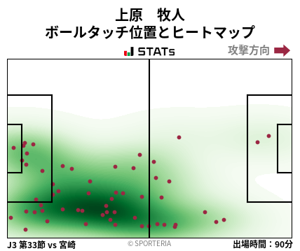 ヒートマップ - 上原　牧人