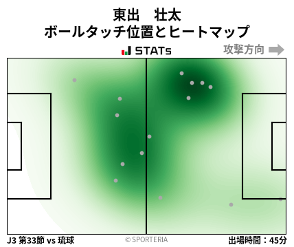 ヒートマップ - 東出　壮太