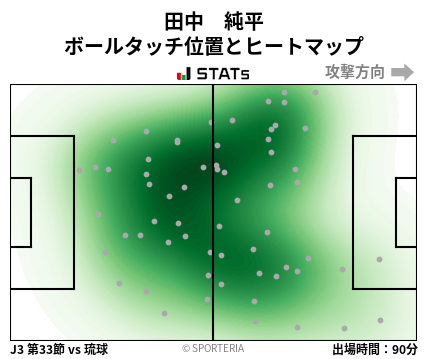 ヒートマップ - 田中　純平