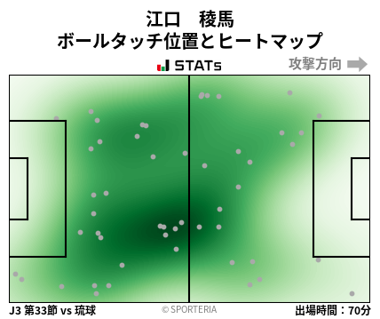 ヒートマップ - 江口　稜馬