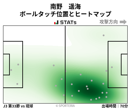 ヒートマップ - 南野　遥海