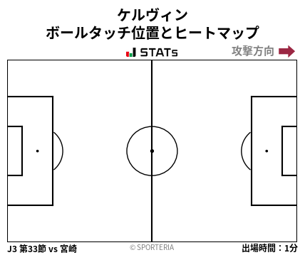 ヒートマップ - ケルヴィン