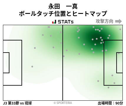 ヒートマップ - 永田　一真
