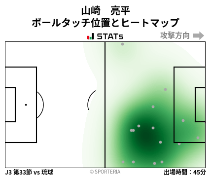 ヒートマップ - 山崎　亮平