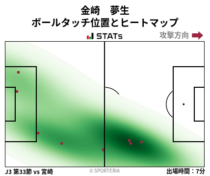 ヒートマップ - 金崎　夢生
