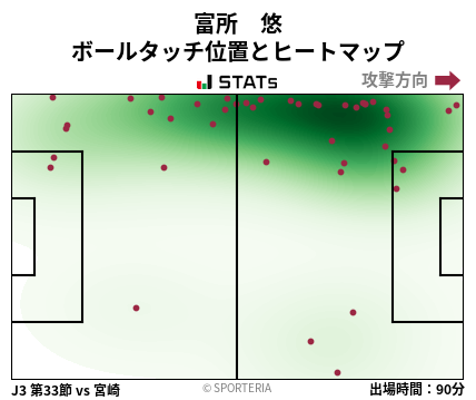ヒートマップ - 富所　悠
