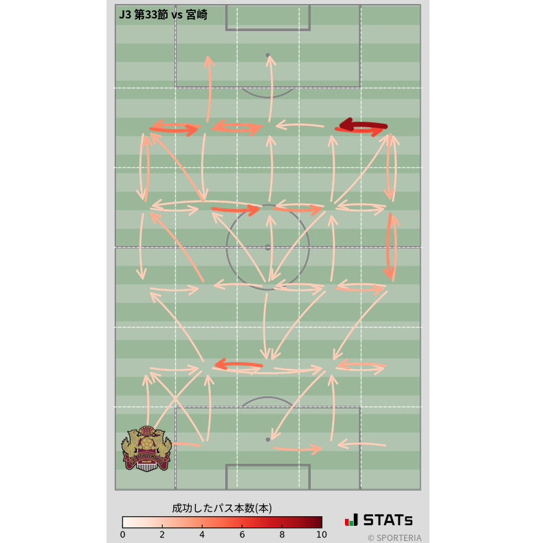 エリア間パス図